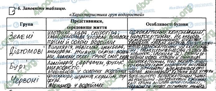 ГДЗ Биология 6 класс страница 46.6